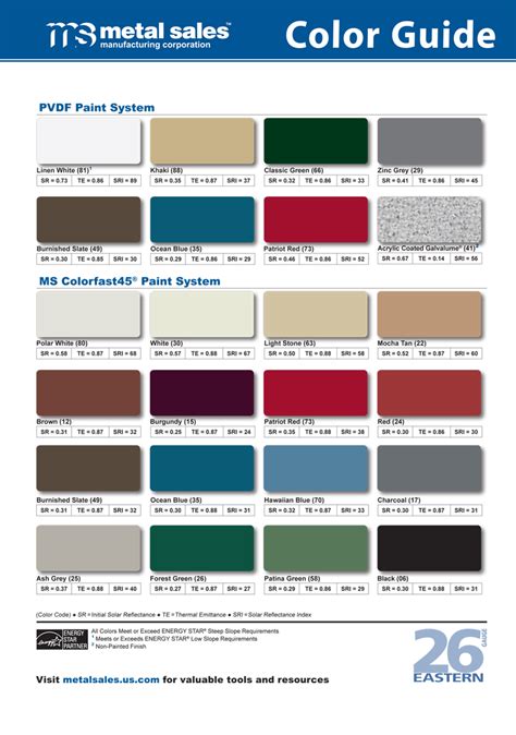 metal sheet colors|metal colors chart.